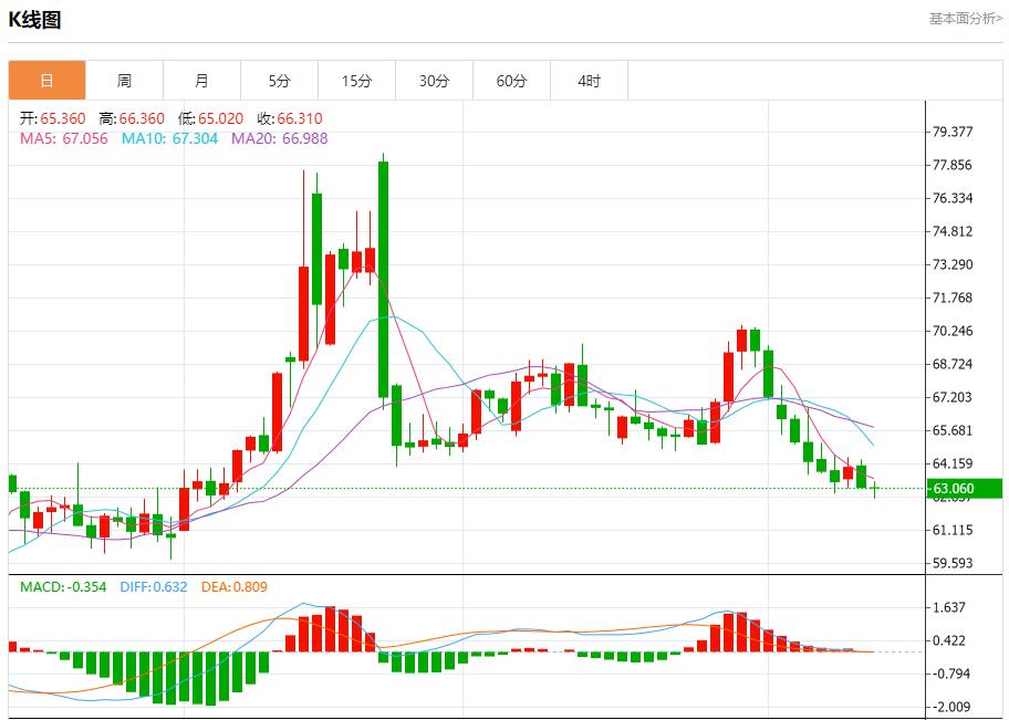 【富拓外汇决策分析】:美国通胀降温,8月13日现货黄金、白银、原油、外汇短线走势分析(图5) 【富拓外汇决策分析】:美国通胀降温,8月13日现货黄金、白银、原油、外汇短线走势分析(图5)