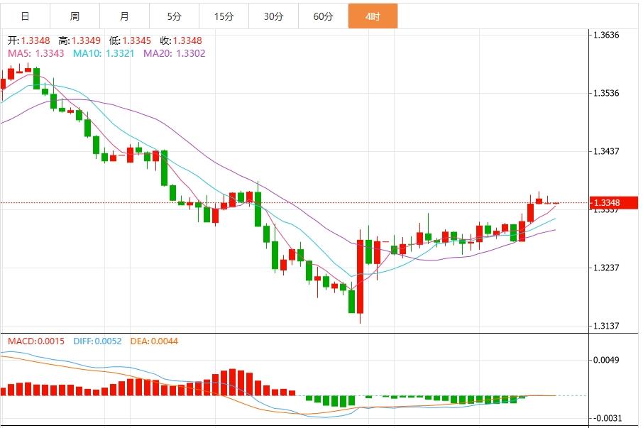 【富拓外汇市场分析】:美联储降息预期升温,美元指数下行逼近98关口(图3) 【富拓外汇市场分析】:美联储降息预期升温,美元指数下行逼近98关口(图3)