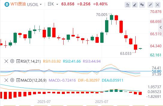 【富拓外汇市场分析】:美元指数走低,美联储高官表态支持短期内降息(图5) 【富拓外汇市场分析】:美元指数走低,美联储高官表态支持短期内降息(图5)