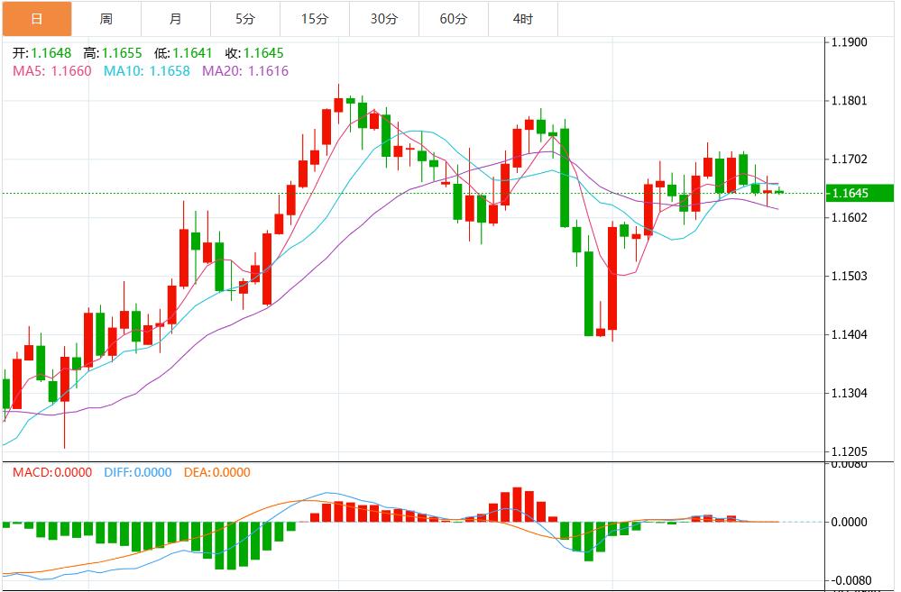 【富拓外汇平台】:美元“王者归来”,静待鲍威尔杰克森霍尔讲话(图2) 【富拓外汇平台】:美元“王者归来”,静待鲍威尔杰克森霍尔讲话(图2)
