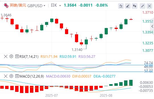 【富拓外汇平台】:美元在98关口下方徘徊,等待美国数据(图2) 【富拓外汇平台】:美元在98关口下方徘徊,等待美国数据(图2)