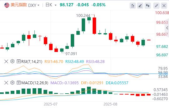 【富拓外汇官网】：美元指数反弹，美国通胀数据传来“坏消息”！(图1)