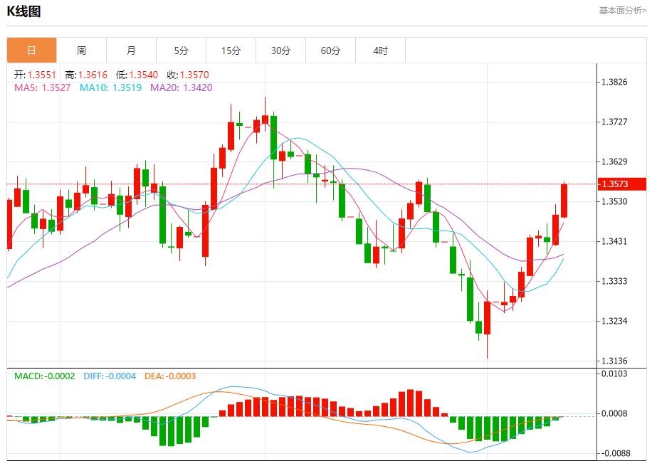 【富拓外汇决策分析】:美国通胀降温,8月13日现货黄金、白银、原油、外汇短线走势分析(图2) 【富拓外汇决策分析】:美国通胀降温,8月13日现货黄金、白银、原油、外汇短线走势分析(图2)
