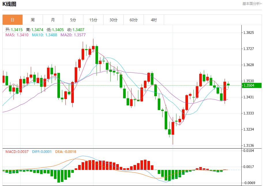 【FXTM富拓】:鲍威尔言论引爆市场,8月25日现货黄金、白银、原油、外汇短线走势分析(图2) 【FXTM富拓】:鲍威尔言论引爆市场,8月25日现货黄金、白银、原油、外汇短线走势分析(图2)