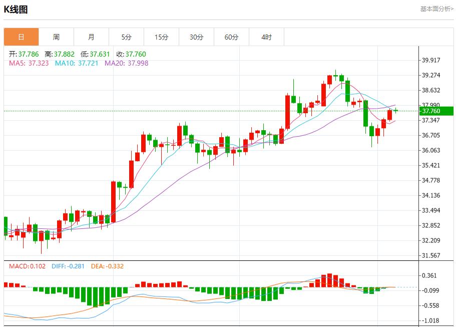 【富拓外汇市场分析】:欧盟呼吁美俄重启核战略对话,8月6日现货黄金、白银、原油、外汇短线走势分析(图4) 【富拓外汇市场分析】:欧盟呼吁美俄重启核战略对话,8月6日现货黄金、白银、原油、外汇短线走势分析(图4)