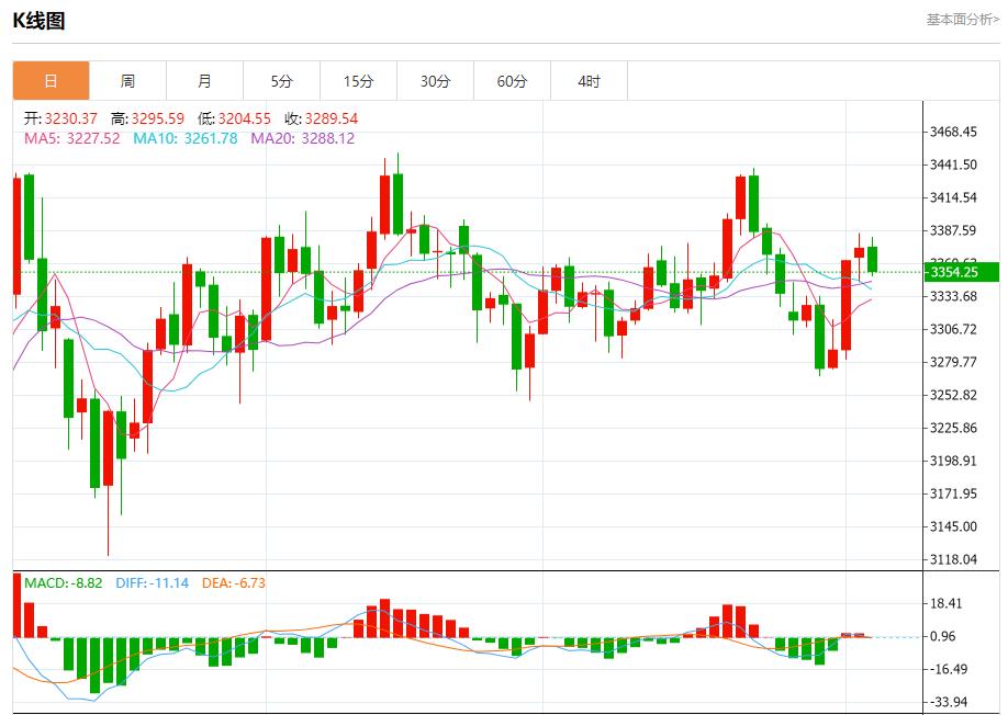 【富拓外汇平台】:特朗普关税风暴升级,8月5日现货黄金、白银、原油、外汇短线走势分析(图3) 【富拓外汇平台】:特朗普关税风暴升级,8月5日现货黄金、白银、原油、外汇短线走势分析(图3)