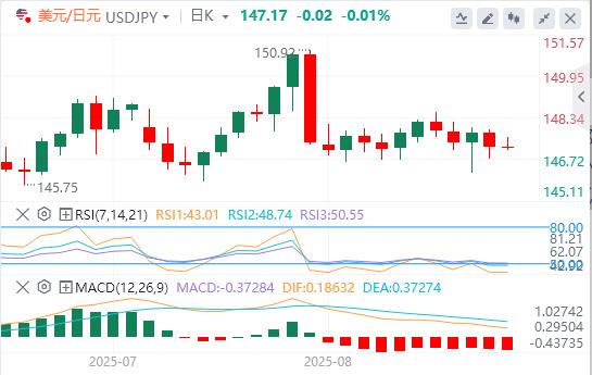 【富拓外汇市场评论】:货币市场开始稳定,本周盯紧鲍威尔(图3) 【富拓外汇市场评论】:货币市场开始稳定,本周盯紧鲍威尔(图3)