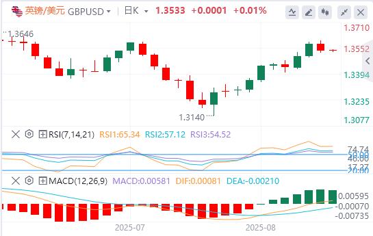 【富拓外汇官网】：美元指数反弹，美国通胀数据传来“坏消息”！(图3)