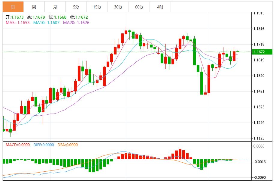 【富拓外汇决策分析】：美联储降息预期打压美元，关注PPI和初请数据(图2)