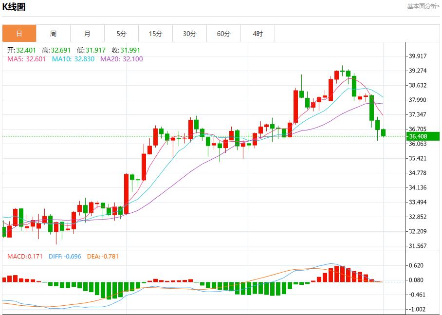【富拓外汇】：贸易战火全面升级，8月1日现货黄金、白银、原油、外汇短线走势分析(图4)