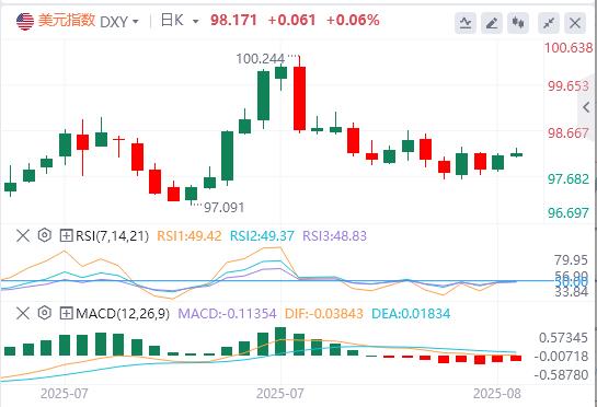 【富拓外汇市场分析】:俄乌曙光初现难撼市场!鲍威尔讲话压轴,美指反弹空头仍虎视眈眈(图1) 【富拓外汇市场分析】:俄乌曙光初现难撼市场!鲍威尔讲话压轴,美指反弹空头仍虎视眈眈(图1)