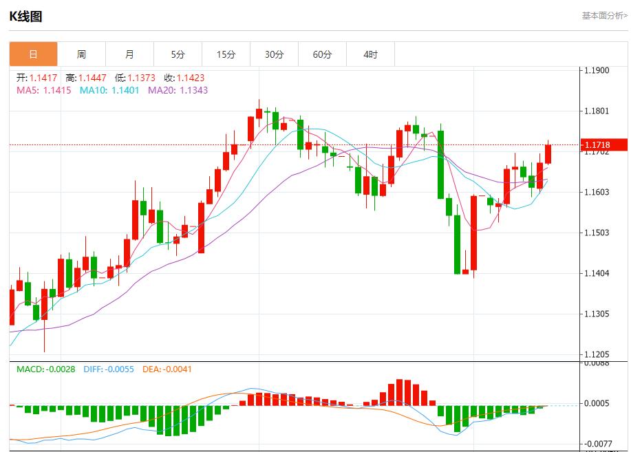 【富拓外汇决策分析】:美国通胀降温,8月13日现货黄金、白银、原油、外汇短线走势分析(图1) 【富拓外汇决策分析】:美国通胀降温,8月13日现货黄金、白银、原油、外汇短线走势分析(图1)