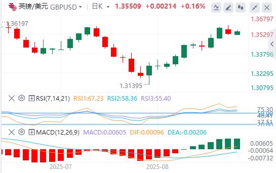 【富拓外汇决策分析】：美元在美国关键数据公布前犹豫不决，普特会晤来袭(图2)