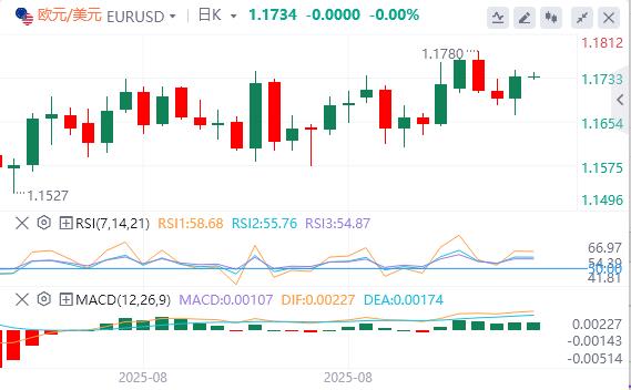 【富拓外汇】：美国CPI数据录得1月以来新高，美元下跌(图2)