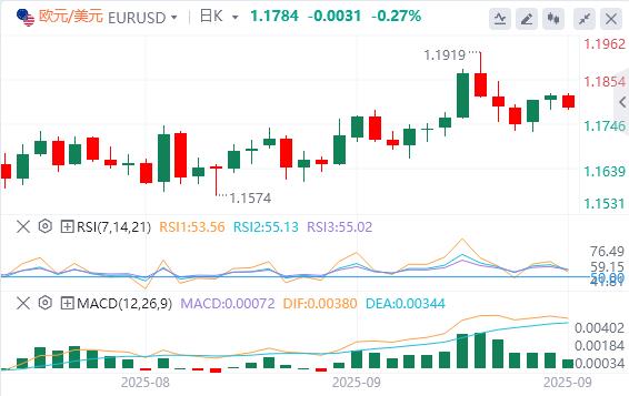 【富拓外汇市场评论】：美元缓慢回升，关注今晚美国数据(图1)