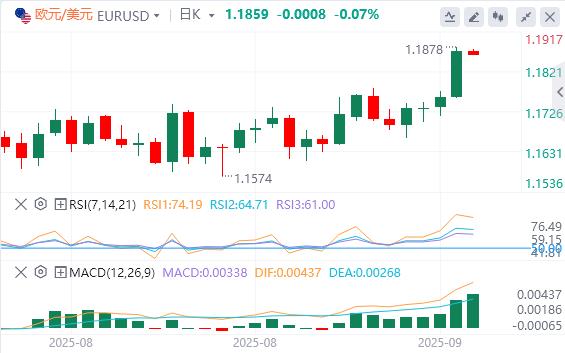 【FXTM官网】:“恐怖数据”大超预期,美元跌破97关口(图2) 【FXTM官网】:“恐怖数据”大超预期,美元跌破97关口(图2)
