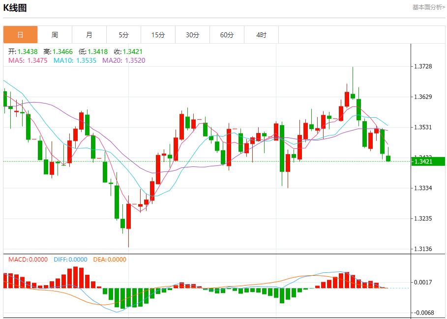 【富拓外汇官网】：欧元区债市陷迷茫，9月25日现货黄金、白银、原油、外汇短线走势分析(图2)