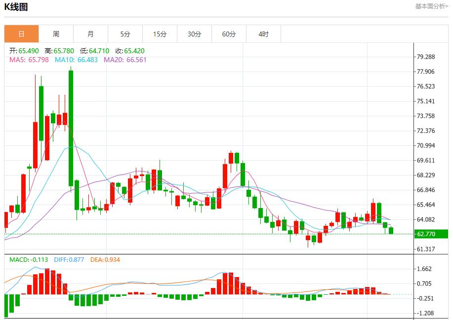 【富拓外汇决策分析】:德国巨额投资加码,9月5日现货黄金、白银、原油、外汇短线走势分析(图5) 【富拓外汇决策分析】:德国巨额投资加码,9月5日现货黄金、白银、原油、外汇短线走势分析(图5)