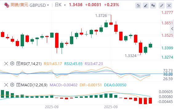 【FXTM富拓】:美国政府关门迫在眉睫!新关税又逼近,美元回落(图2) 【FXTM富拓】:美国政府关门迫在眉睫!新关税又逼近,美元回落(图2)