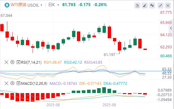 【富拓外汇】：美国CPI数据录得1月以来新高，美元下跌(图5)