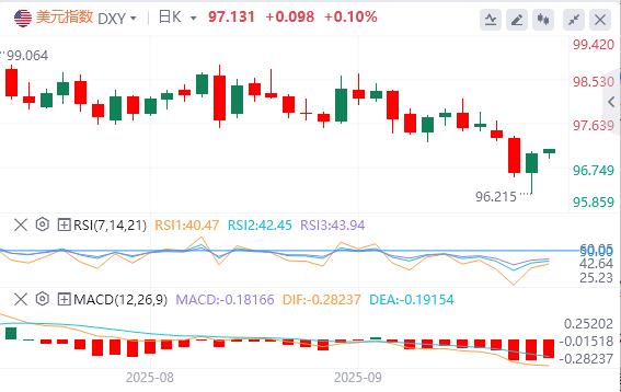 【富拓外汇市场分析】：美联储重启降息周期！投行预计系列降息将持续至明年X月(图1)