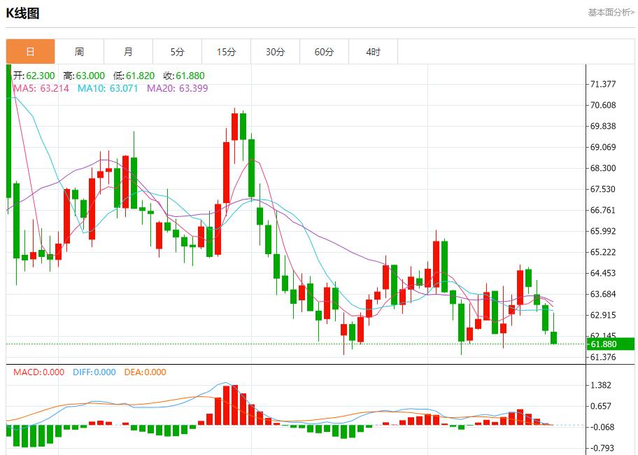 【富拓外汇】:英国PMI数据在即,9月22日现货黄金、白银、原油、外汇短线走势分析(图5) 【富拓外汇】:英国PMI数据在即,9月22日现货黄金、白银、原油、外汇短线走势分析(图5)