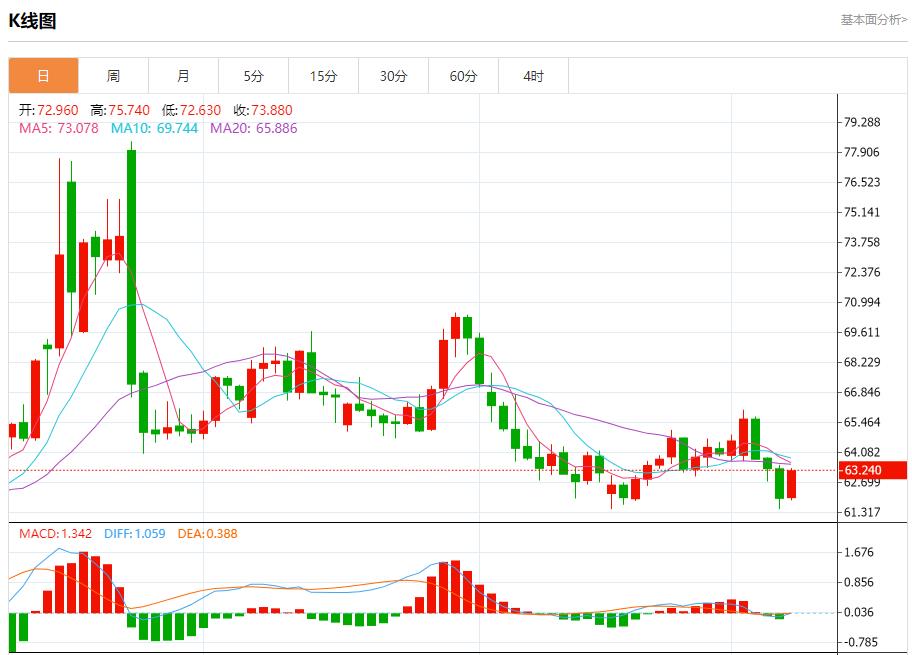 【FXTM富拓】:英国央行利率决议迷雾,9月8日现货黄金、白银、原油、外汇短线走势分析(图5) 【FXTM富拓】:英国央行利率决议迷雾,9月8日现货黄金、白银、原油、外汇短线走势分析(图5)