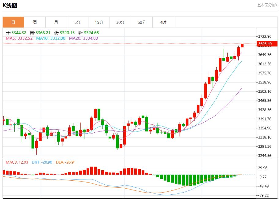 【富拓外汇市场分析】：俄油管道巨头限制储油，9月16日现货黄金、白银、原油、外汇短线走势分析(图3)