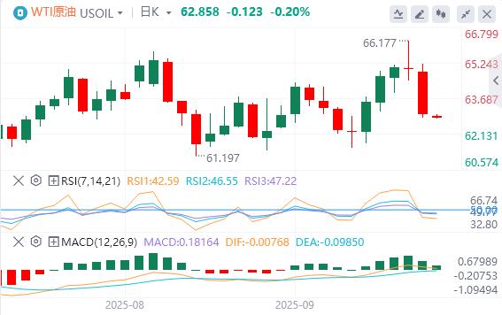 【富拓外汇官网】:美元指数震荡下行,黄金冲破3830再创历史新高(图5) 【富拓外汇官网】:美元指数震荡下行,黄金冲破3830再创历史新高(图5)
