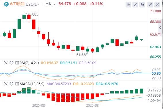 【富拓外汇官网】:美元指数承压走低,米兰“很可能”在9月美联储会议前就职(图5) 【富拓外汇官网】:美元指数承压走低,米兰“很可能”在9月美联储会议前就职(图5)