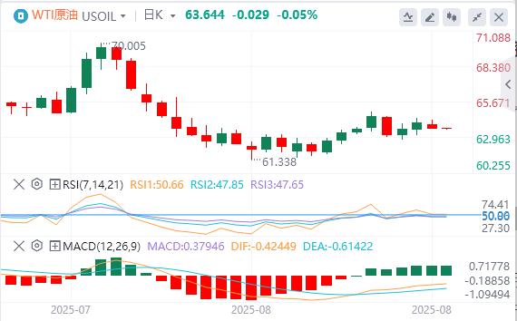 【富拓外汇市场分析】:美联储最爱的通胀指标支持9月降息,特朗普关税措施被判非法(图5) 【富拓外汇市场分析】:美联储最爱的通胀指标支持9月降息,特朗普关税措施被判非法(图5)