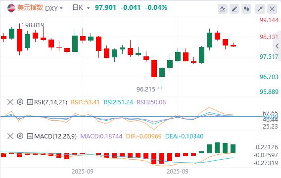 【富拓外汇市场评论】：美8月成屋销售回暖显经济韧性，政府停摆恐致数据断供 美联储会下盲棋？(图1)