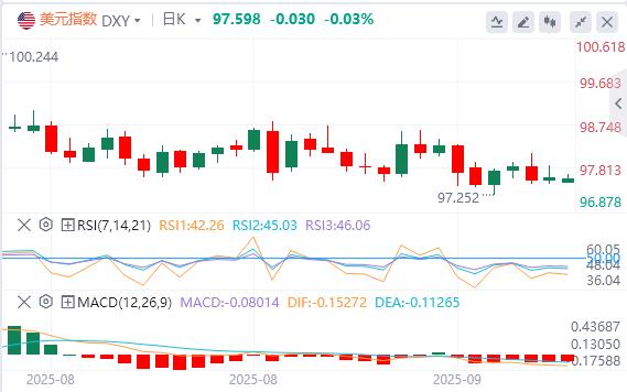 【富拓外汇决策分析】：法国信用降级遭市场无视，欧美强势不改！(图1)
