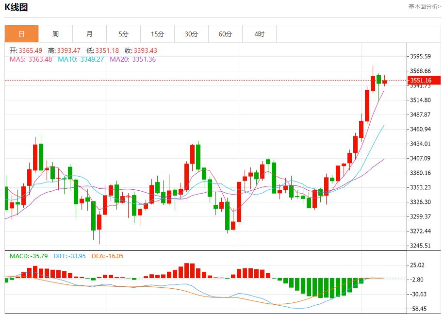 【富拓外汇决策分析】:德国巨额投资加码,9月5日现货黄金、白银、原油、外汇短线走势分析(图3) 【富拓外汇决策分析】:德国巨额投资加码,9月5日现货黄金、白银、原油、外汇短线走势分析(图3)