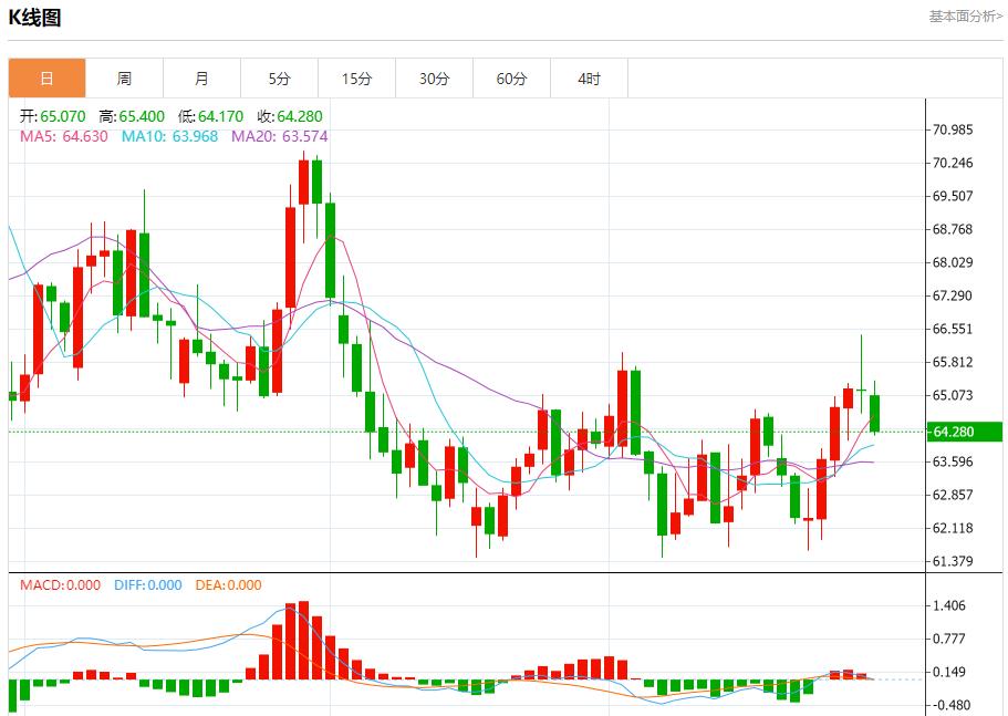 【FXTM富拓】:美联储理事米兰主张大幅降息,9月29日现货黄金、白银、原油、外汇短线走势分析(图5) 【FXTM富拓】:美联储理事米兰主张大幅降息,9月29日现货黄金、白银、原油、外汇短线走势分析(图5)