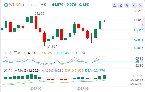 【富拓外汇官网】:美元逼近98美元,美财长称鲍威尔应释放大幅降息信号(图5) 【富拓外汇官网】:美元逼近98美元,美财长称鲍威尔应释放大幅降息信号(图5)