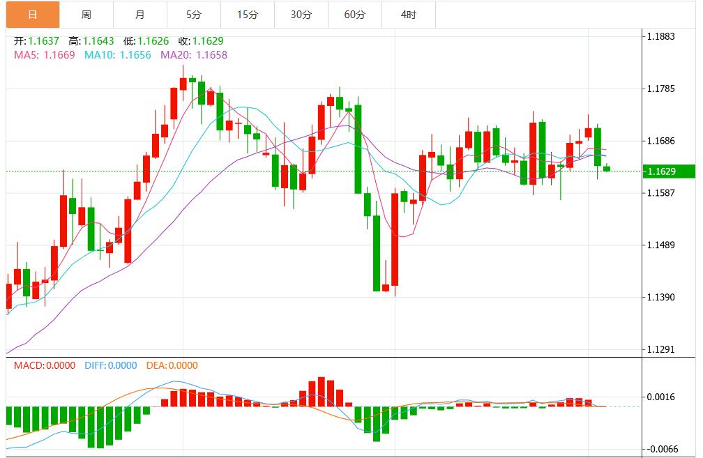 【富拓外汇决策分析】:美联储官员释放降息信号,美元指数震荡于98关口附近(图2) 【富拓外汇决策分析】:美联储官员释放降息信号,美元指数震荡于98关口附近(图2)