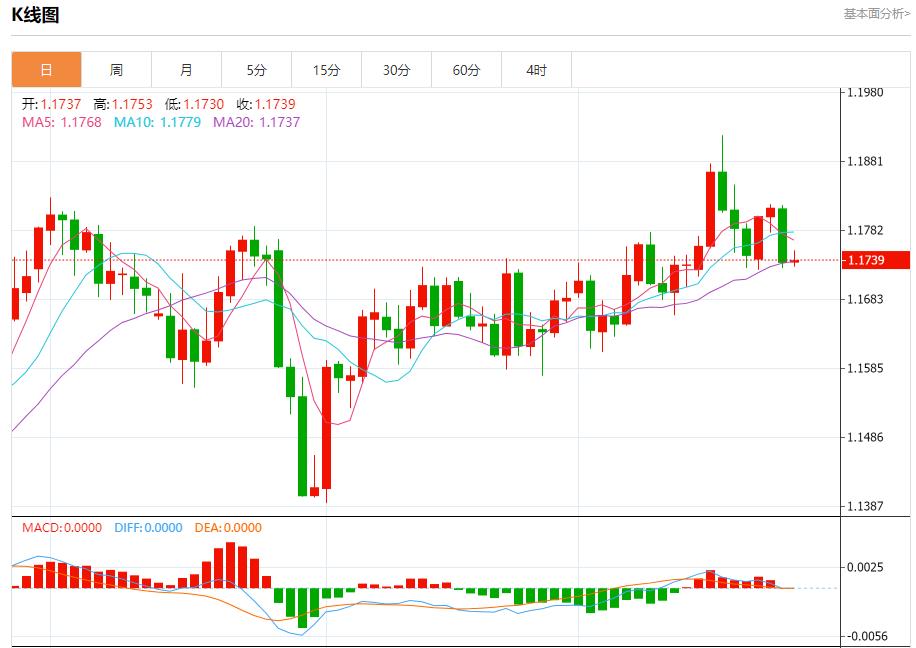 【富拓外汇官网】：欧元区债市陷迷茫，9月25日现货黄金、白银、原油、外汇短线走势分析(图1)