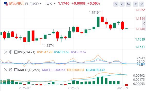【富拓外汇官网】:美元逼近98美元,美财长称鲍威尔应释放大幅降息信号(图2) 【富拓外汇官网】:美元逼近98美元,美财长称鲍威尔应释放大幅降息信号(图2)