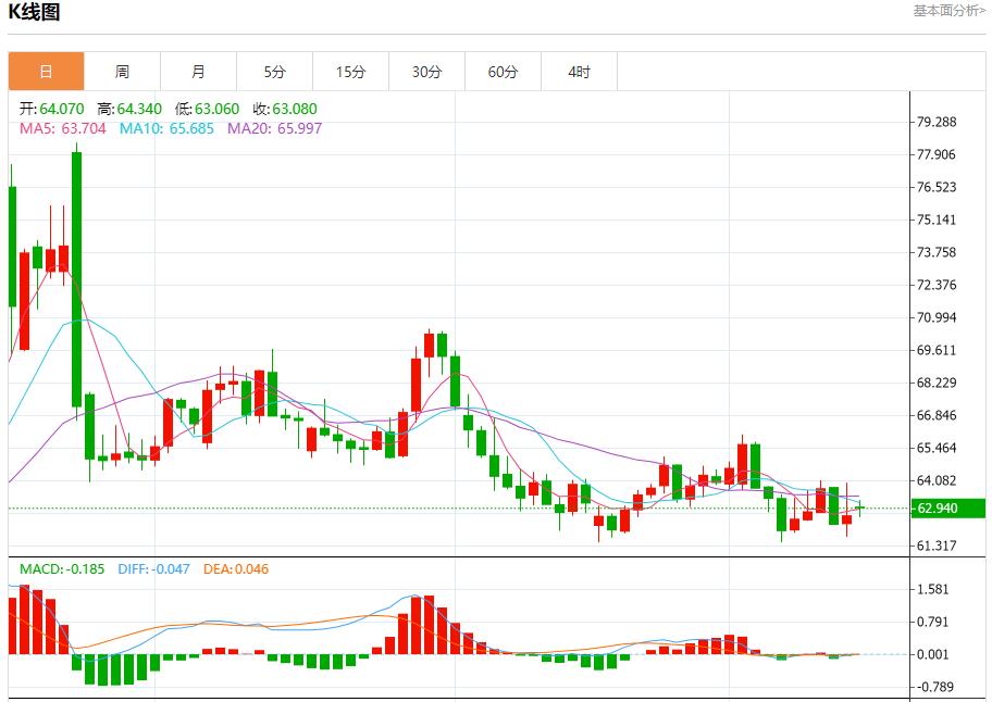 【FXTM官网】：市场静待美联储决议，9月15日现货黄金、白银、原油、外汇短线走势分析(图5)