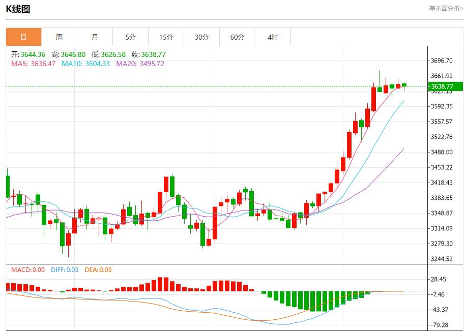 【FXTM官网】：市场静待美联储决议，9月15日现货黄金、白银、原油、外汇短线走势分析(图3)