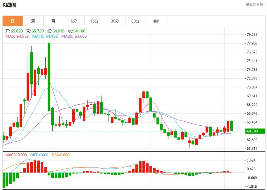 【富拓外汇官网】:英国预算案推迟引发市场恐慌,9月3日现货黄金、白银、原油、外汇短线走势分析(图5) 【富拓外汇官网】:英国预算案推迟引发市场恐慌,9月3日现货黄金、白银、原油、外汇短线走势分析(图5)