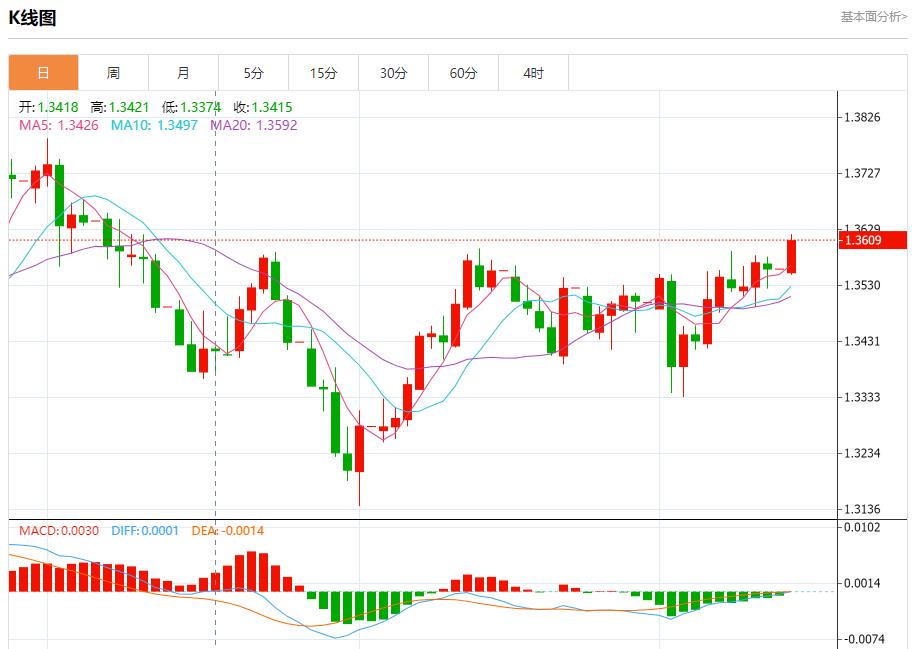 【FXTM官网】：市场静待美联储决议，9月15日现货黄金、白银、原油、外汇短线走势分析(图2)