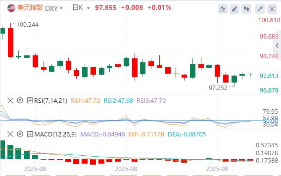 【富拓外汇决策分析】：PPI疲软为降息铺路！今晚CPI若反弹，美元能获多少提振？(图1)