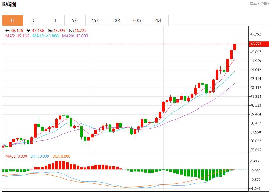 【FXTM富拓】:美联储理事米兰主张大幅降息,9月29日现货黄金、白银、原油、外汇短线走势分析(图4) 【FXTM富拓】:美联储理事米兰主张大幅降息,9月29日现货黄金、白银、原油、外汇短线走势分析(图4)