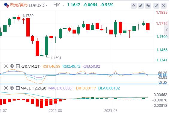 【富拓外汇官网】：黄金创历史新高，焦点转向美国数据(图1)