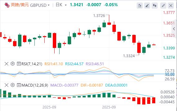 【富拓外汇官网】:美元指数震荡下行,黄金冲破3830再创历史新高(图3) 【富拓外汇官网】:美元指数震荡下行,黄金冲破3830再创历史新高(图3)