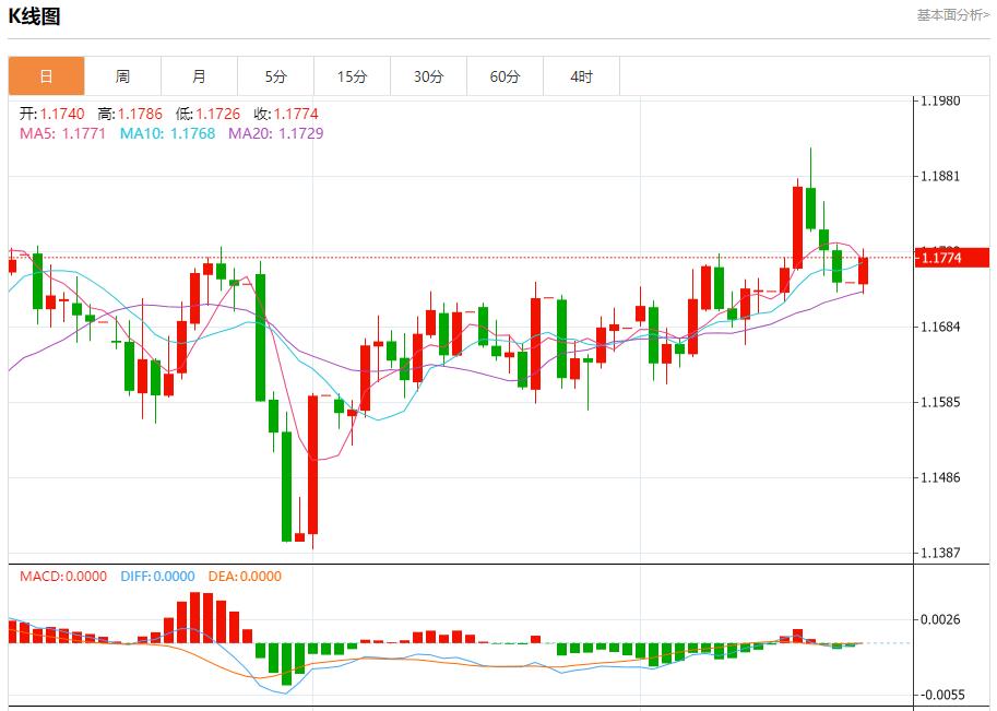 【富拓外汇】:英国PMI数据在即,9月22日现货黄金、白银、原油、外汇短线走势分析(图1) 【富拓外汇】:英国PMI数据在即,9月22日现货黄金、白银、原油、外汇短线走势分析(图1)