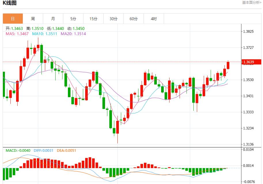 【富拓外汇市场分析】：俄油管道巨头限制储油，9月16日现货黄金、白银、原油、外汇短线走势分析(图2)