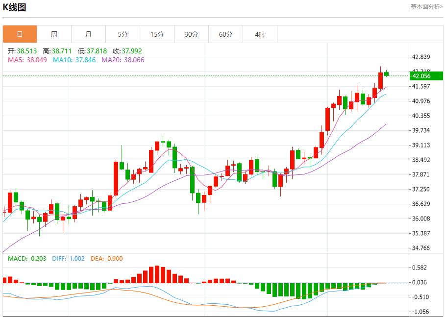 【FXTM官网】：市场静待美联储决议，9月15日现货黄金、白银、原油、外汇短线走势分析(图4)